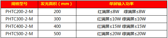 302滿屏信號燈87