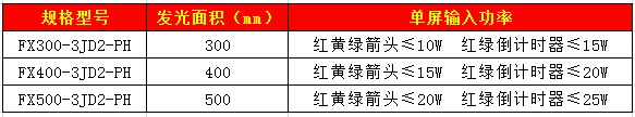 箭頭含雙8倒計時信號燈16