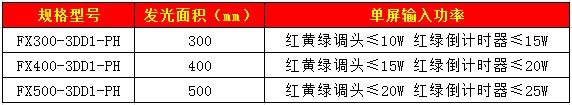 調頭含倒計時信號燈16