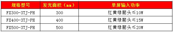 套色箭頭信號燈(圓門)50