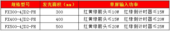 套色箭頭加倒計(jì)時(shí)信號(hào)燈74