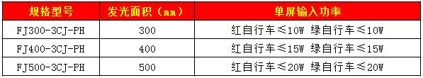 自行車帶箭頭信號(hào)燈(圓門)77