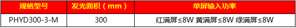 303移動式滿屏信號燈（I代）77