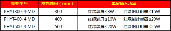 滿屏加倒計時一體信號燈58